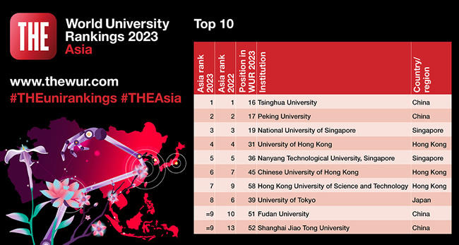 Times Higher Education Asia