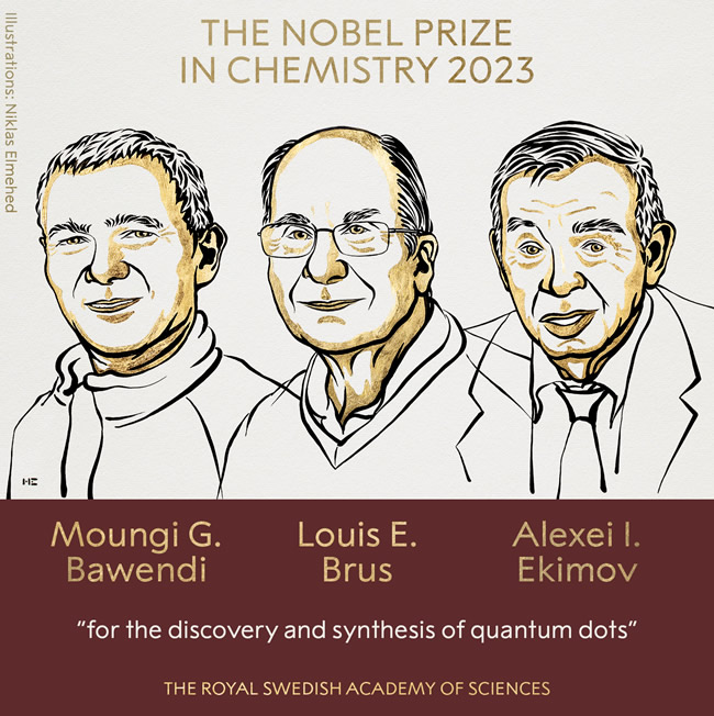 Nobel Prize Chemistry 2023