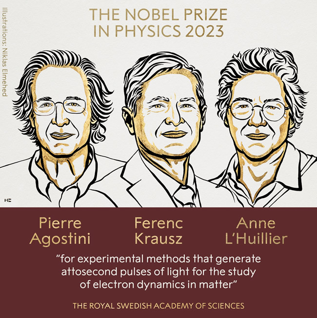 Nobel Prize Physics 2023