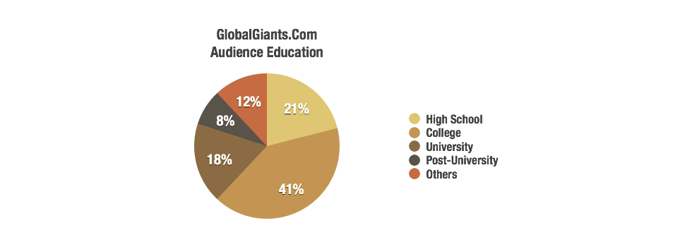 Global Giants Audience Education