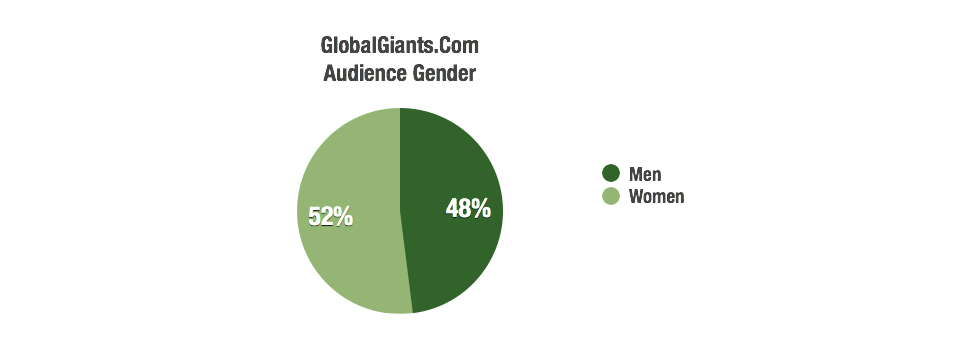Global Giants Audience